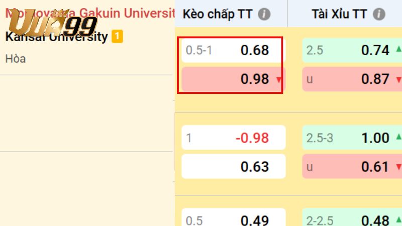 Giải mã kèo chấp 0.75 – Con số nhỏ, chiến lược lớn 