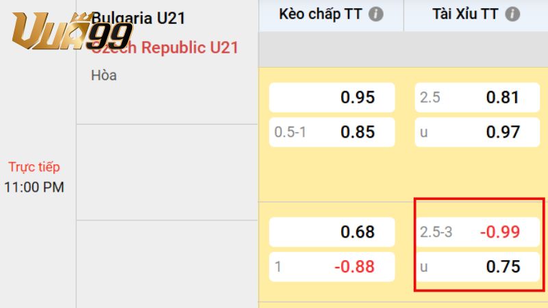 Giải mã kèo tài xỉu 2 3/4 là gì?