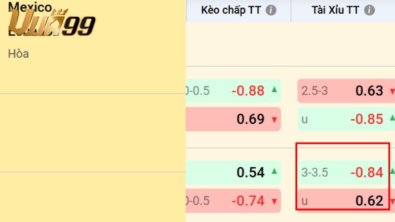 Giải thích kèo bóng đá tài xỉu 3 1/4 trái là gì?
