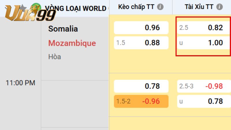 Hiểu đúng kèo bóng đá tài xỉu 2 1/2