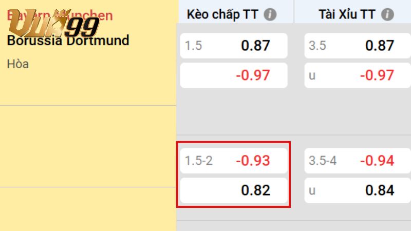 Kèo chấp 1.75 là gì? – Khi nhà cái đặt cược vào sự vượt trội tuyệt đối