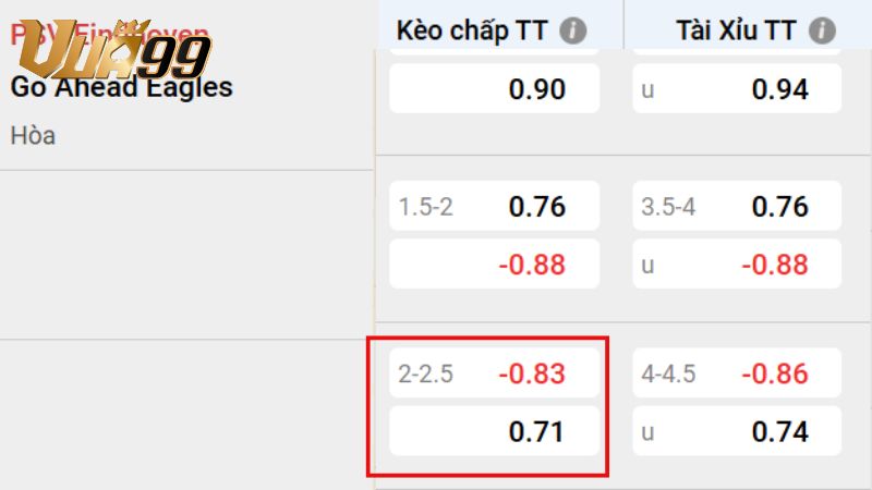 Kèo chấp 2.25 là gì? – Khi đội mạnh phải vượt qua giới hạn 3 bàn