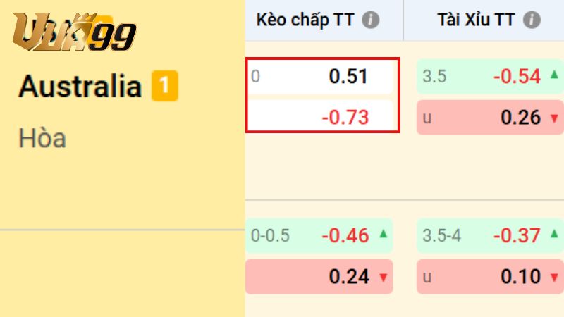 Kèo đồng banh là gì? – Bước khởi đầu của người mới chơi 