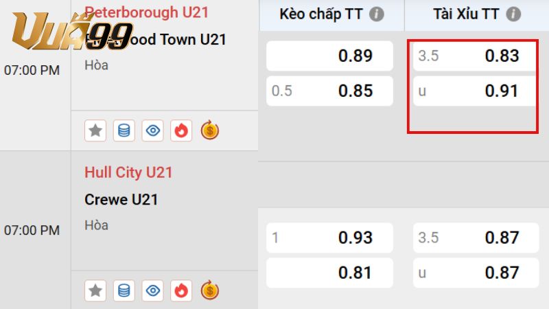 Khái niệm về kèo bóng đá tài xỉu 3.5 là gì?