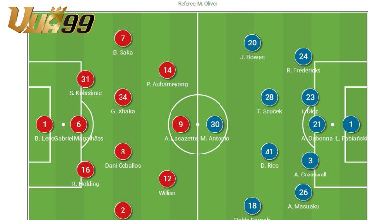 Theo dõi tình hình lực lượng