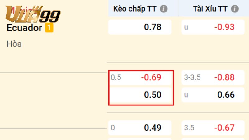 Tìm hiểu về kèo chấp 0.5 là gì?
